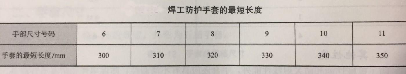 如何选择焊工防护手套?
